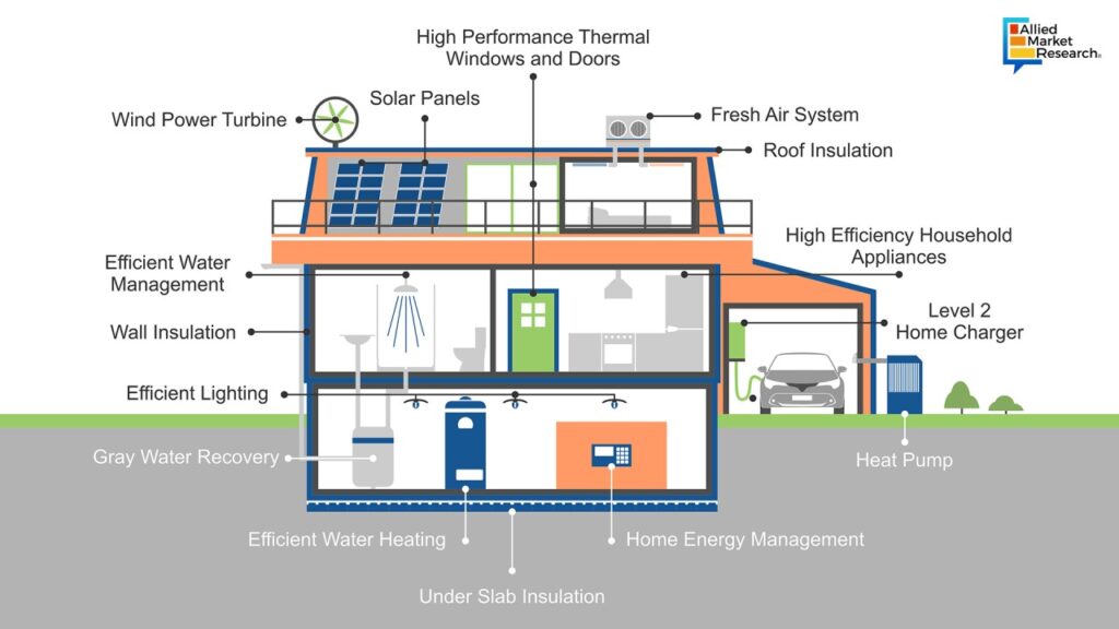 Ultimate-Guide-to Solar-Panel-Installation-for Homes-&-Families-in-2026-Blueprint